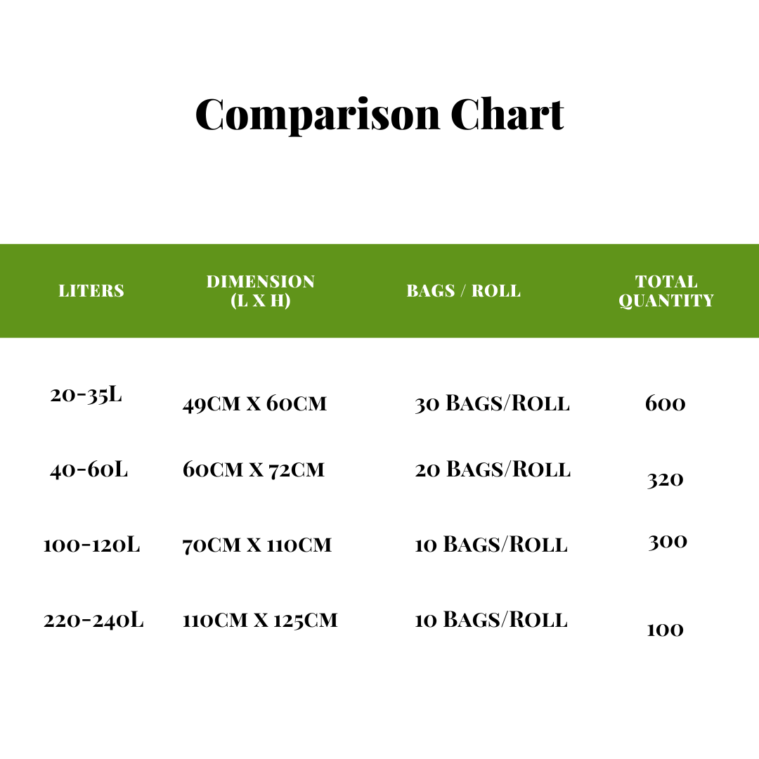 200L - 240L (100 Bags) - Black Bin Bags - 100% Made of Recycled Material - YouKind