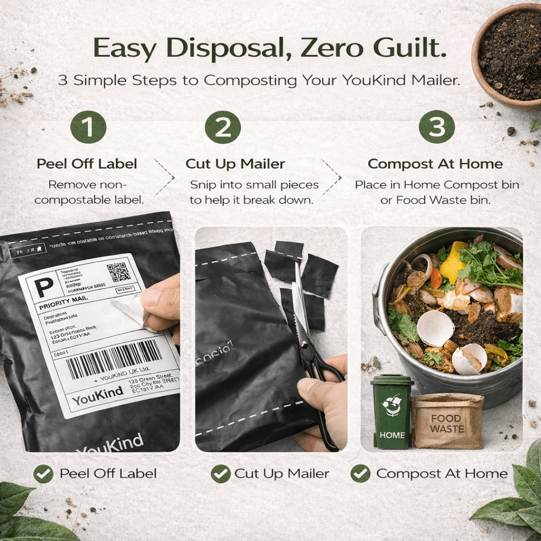 Instructions for composting a YouKind mailer with labeled steps and images of composting process.